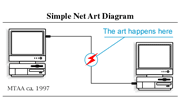 Post image for Net Artists Warned Us About SOPA 15 Years Ago